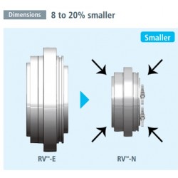 1 RV-N Serisi Hassas Redüksiyon Dişlisi